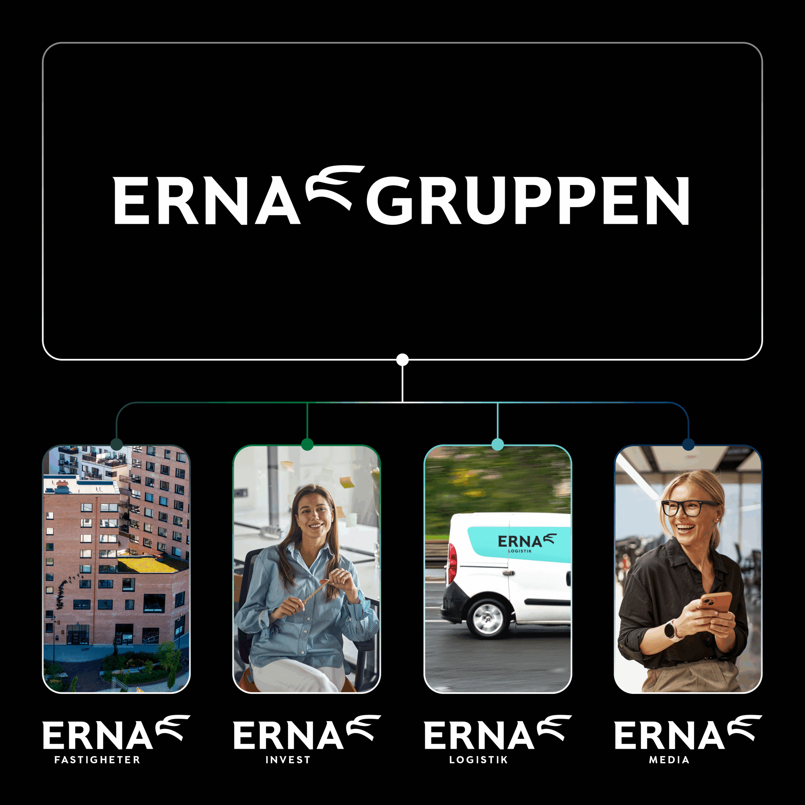 Erna Gruppen – Bolag